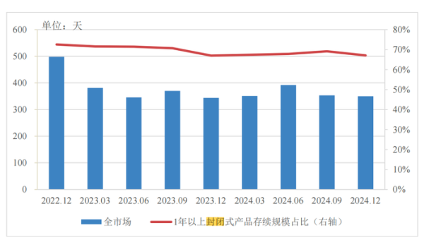 安全股票配資 分紅型、長期限、多資產(chǎn)配置…低利率浪潮下，銀行理財(cái)如此破局